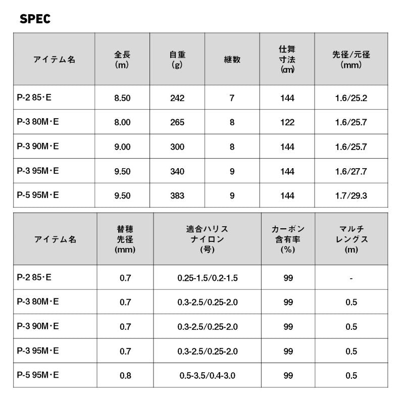 26 遡 フレイムホーク P-3 80M・E