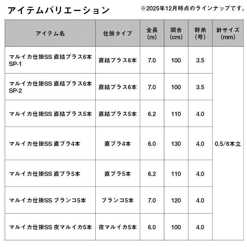マルイカ仕掛SS 直ブラ5本