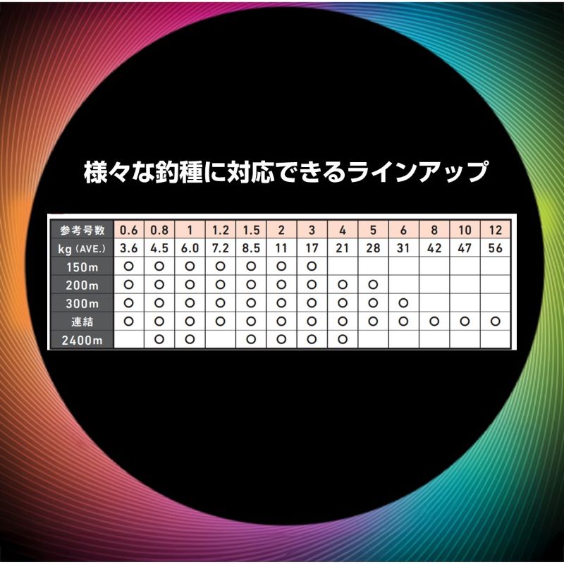UVF PEデュラセンサーブライト+Si2 300m 5カラー