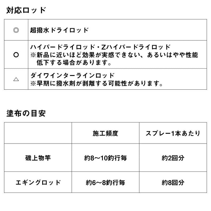 超撥水ドライスプレー2