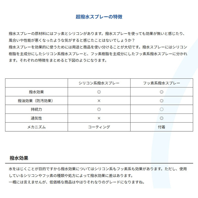 超撥水スプレー 420ml