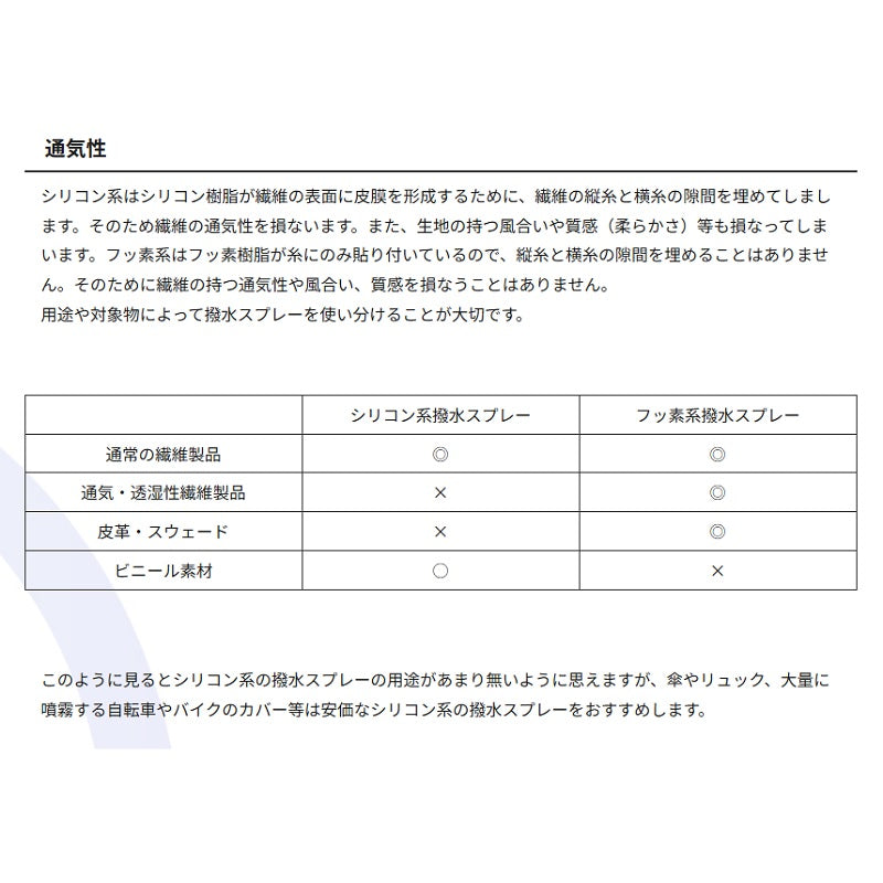 超撥水スプレー 420ml