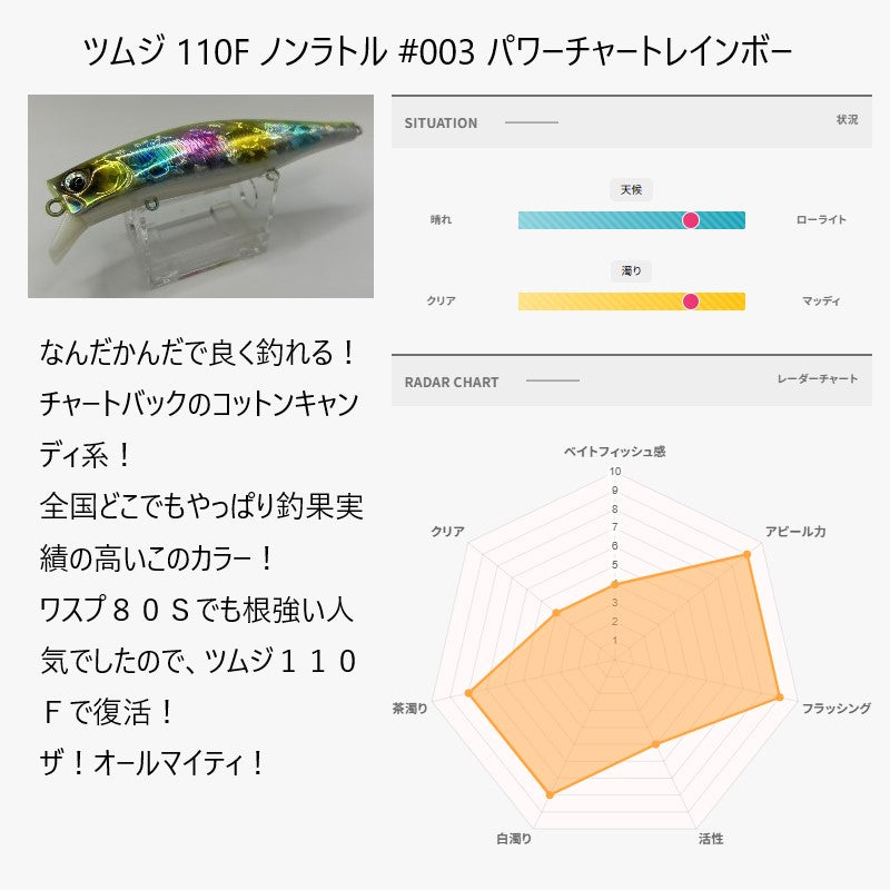 ツムジ 110F ノンラトル
