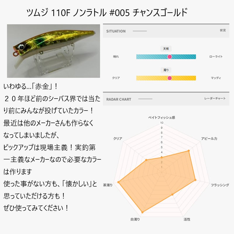 ツムジ 110F ノンラトル