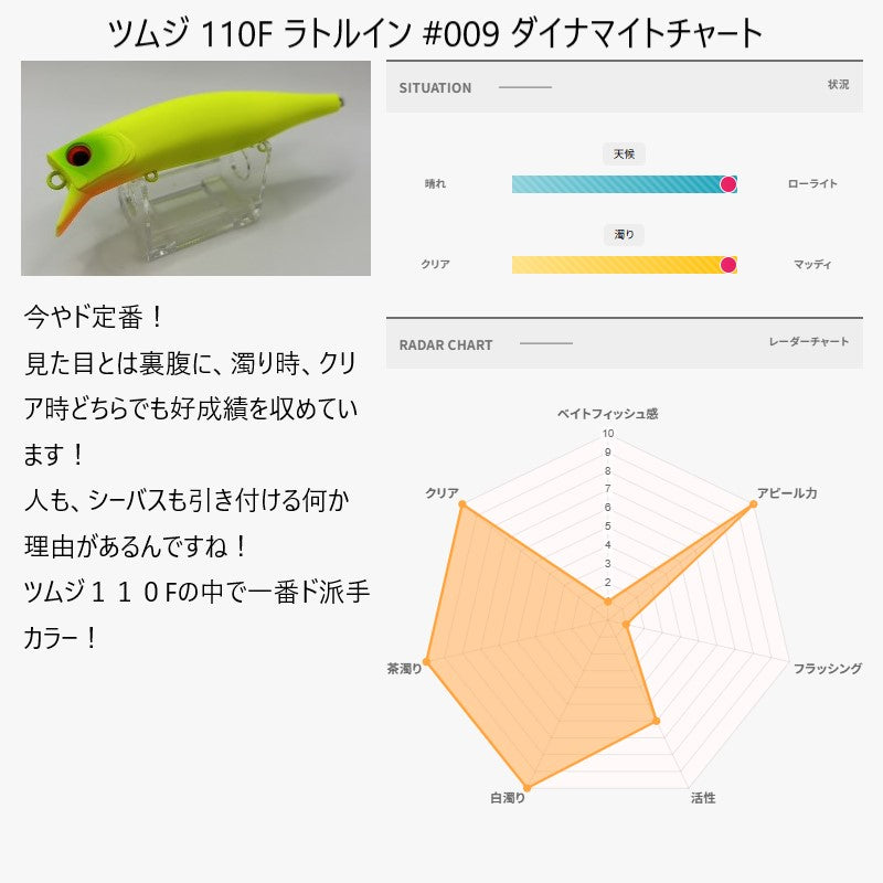 ツムジ 110F ラトルイン