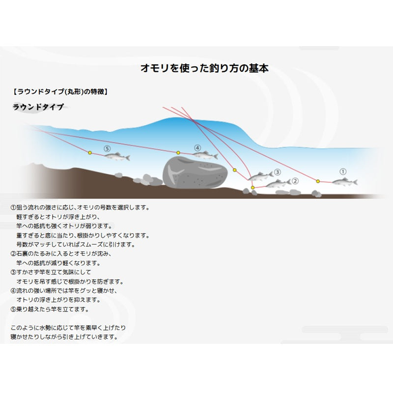 ゴム張オモリ