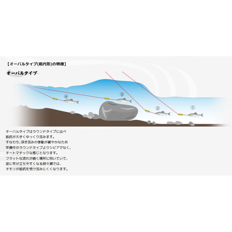 ゴム張オモリ