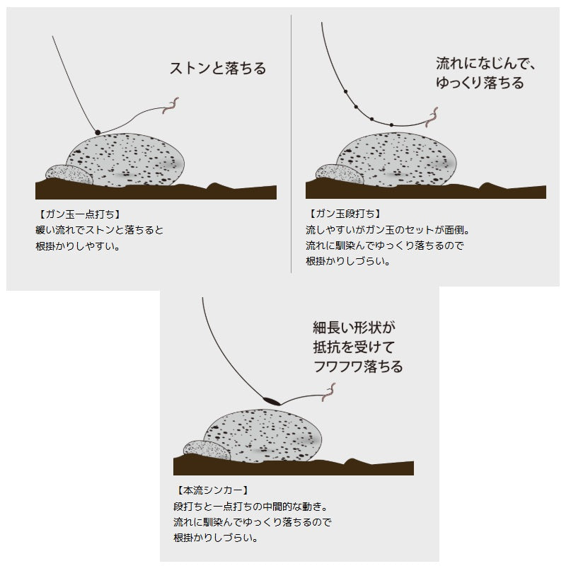 本流シンカー