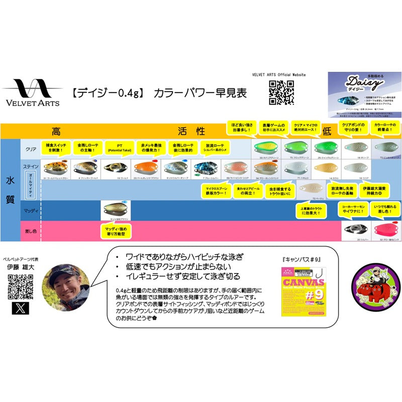 デイジー 0.4g – つり具のBunBun.com