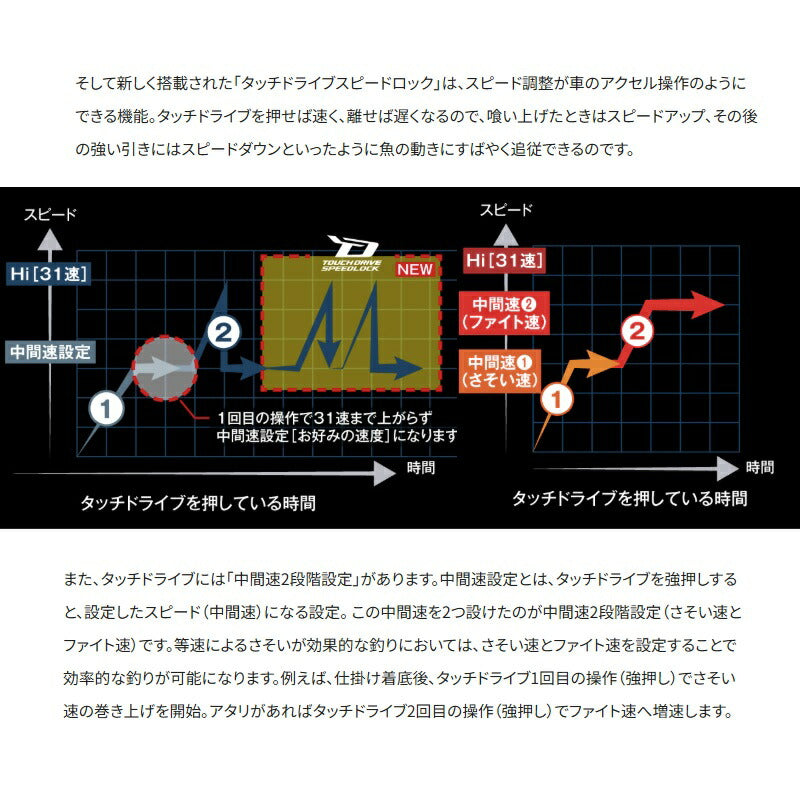 26 ビーストマスター 1000