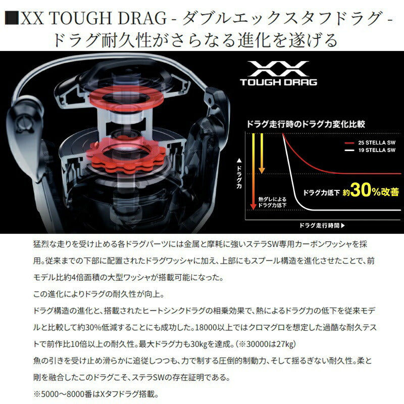 【2026年4月発売予定】 26 ステラSW 25000PG