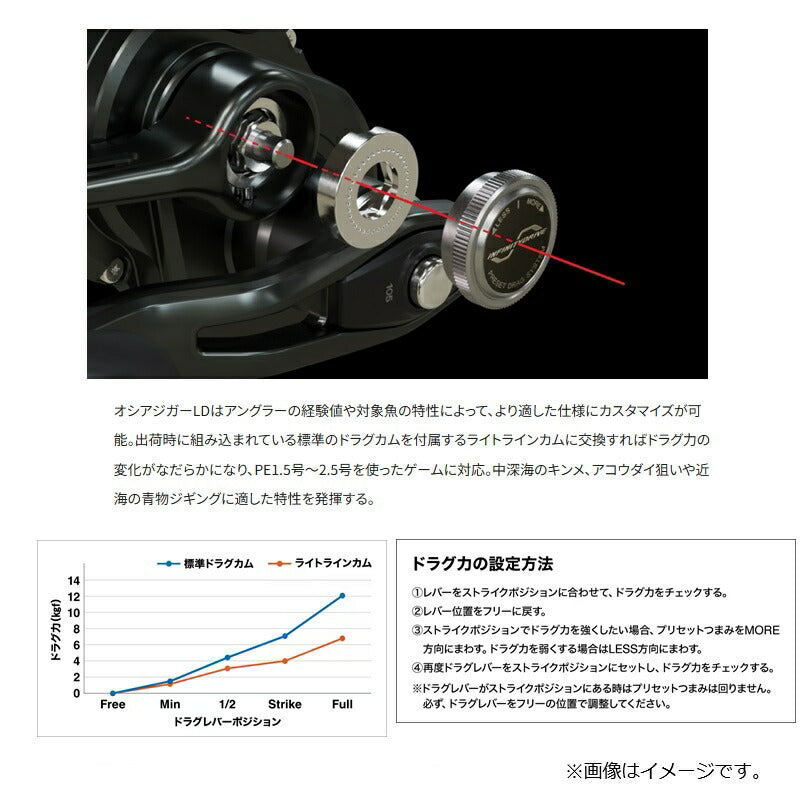 26 オシアジガーLD 2501MG LEFT – つり具のBunBun.com