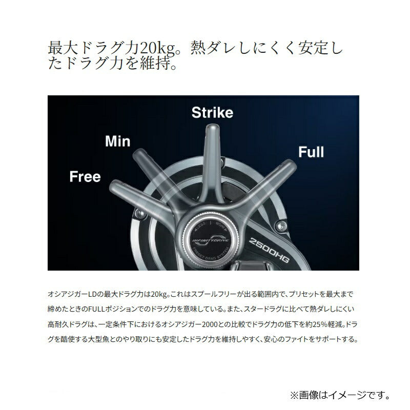 26 オシアジガーLD 2501HG LEFT – つり具のBunBun.com