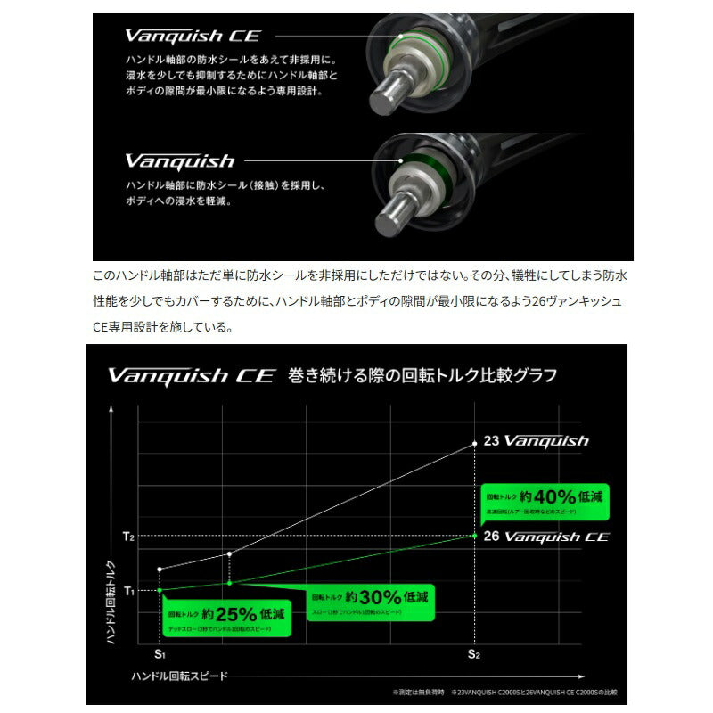 26 ヴァンキッシュCE C2000SHG
