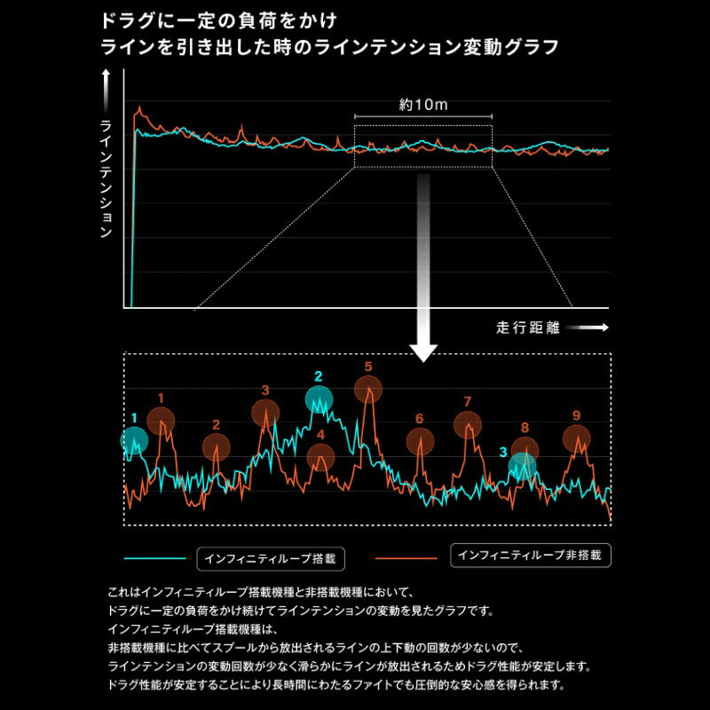 26 ヴァンキッシュCE 2500SHG