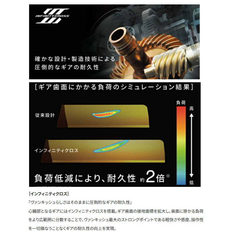 26 ヴァンキッシュCE 2500SHG