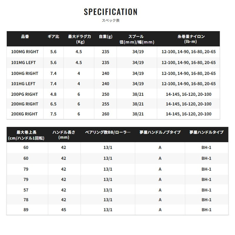 【2026年5月発売予定】 26 カルカッタコンクエストDC 200XG RIGHT
