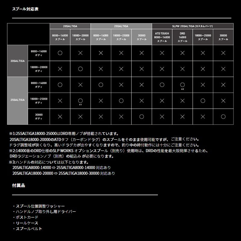 THP SUPLE 30000→25000に値下げ中！ 25 ソルティガ 30000-P – つり具のBunBun.com