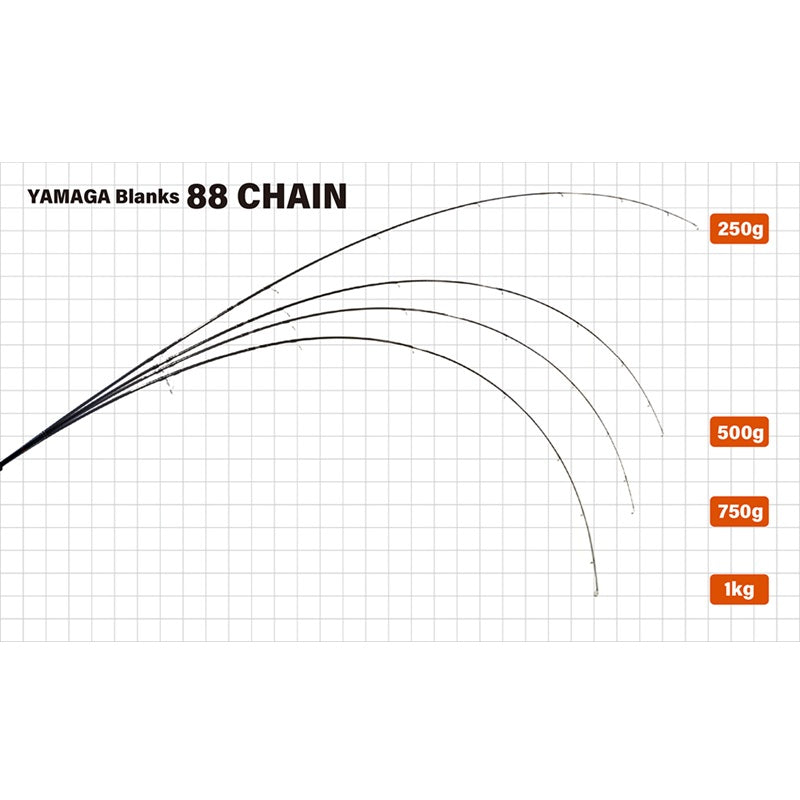 YAMAGA Blanks 88 CHAIN ヤマガブランクス88チェイン – つり具のBunBun.com YAMAGA Blanks 88 CHAIN ヤマガブランクス88チェイン – つり具のBunBun.com