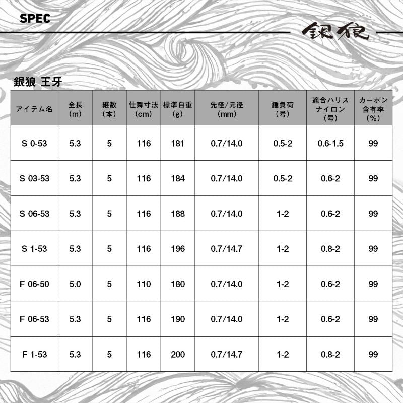 銀狼王牙 F 1-53 – つり具のBunBun.com