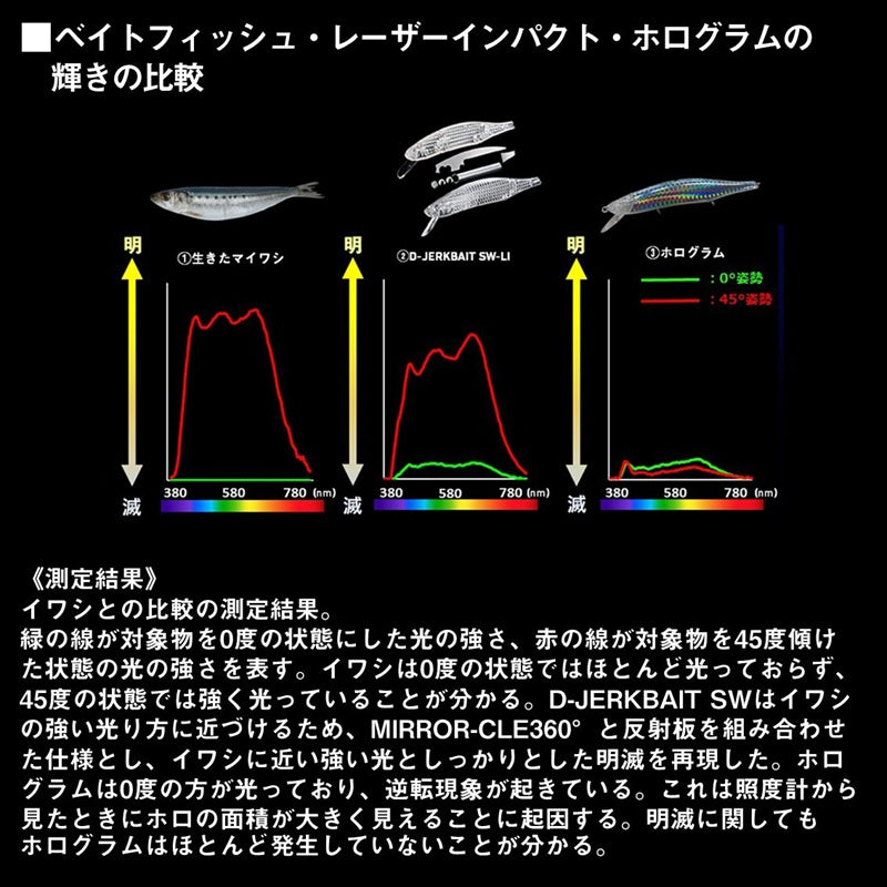Dジャークベイト SW 112F SR