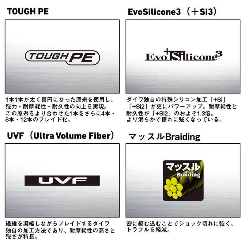 ベイトキャスティングデュラセンサーX12EX+Si3 300m スーパーホワイト