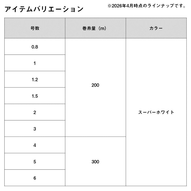 ベイトキャスティングデュラセンサーX12EX+Si3 300m スーパーホワイト