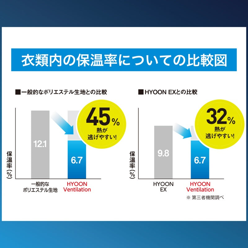 Y5630 HYOON Ventilation アンダータイツ