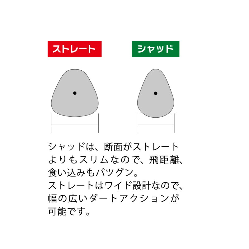 ウルトラベイトシャッド 3.8インチ
