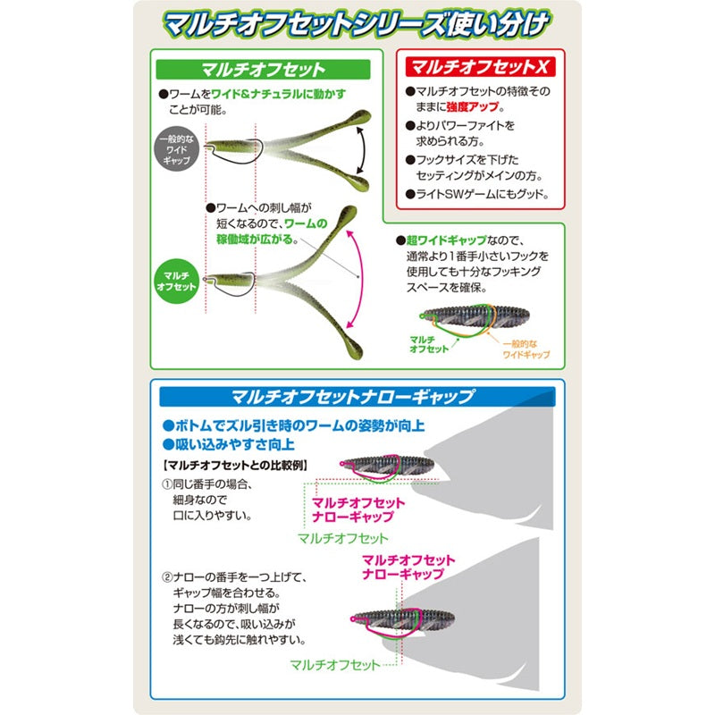 B-96 マルチオフセット ナローギャップ
