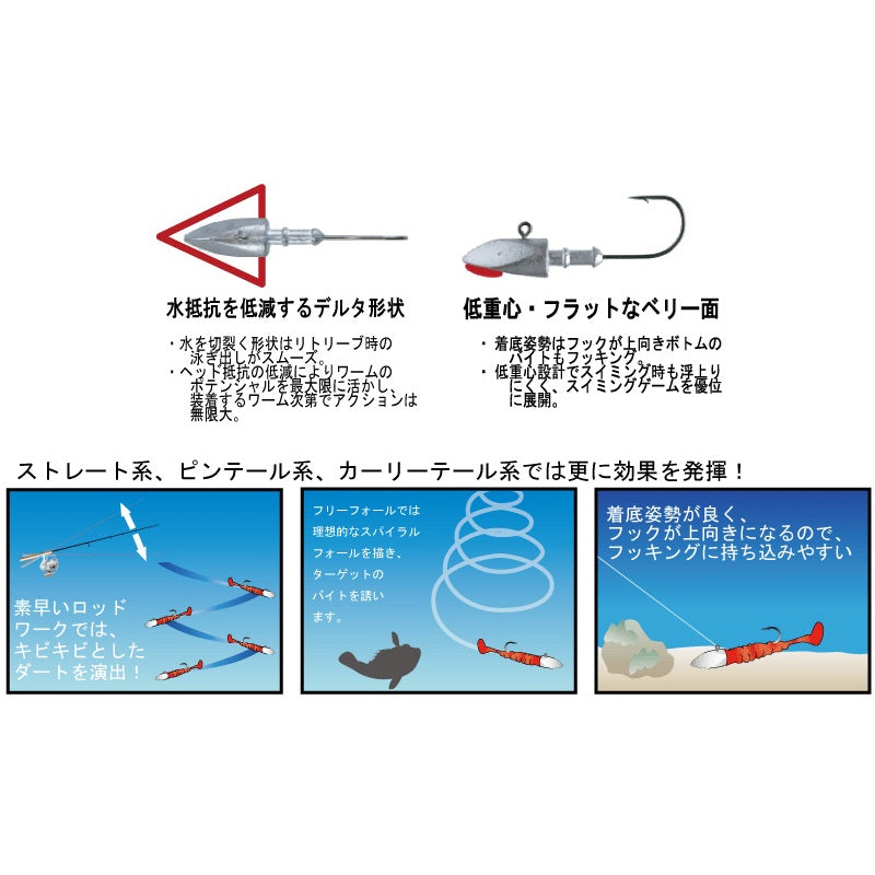 ムゲンヘッド ショートシャンク