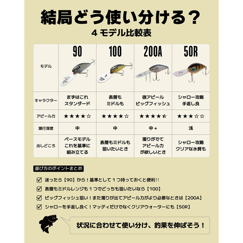 クランキーダーター 50R