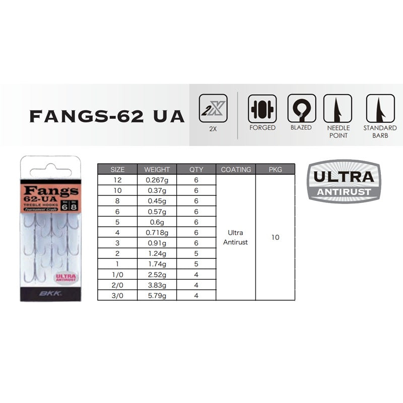 FANGS ファングス 62 UA