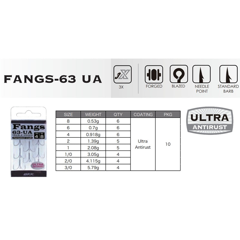 FANGS ファングス 63 UA