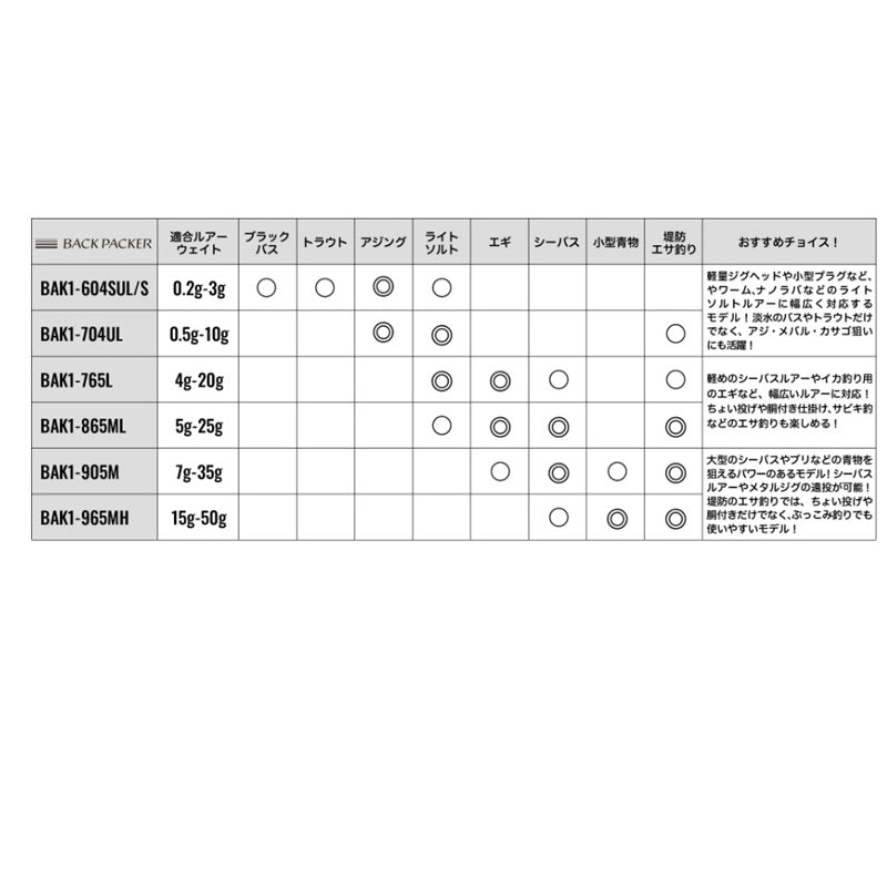 バックパッカー BAK1-765L