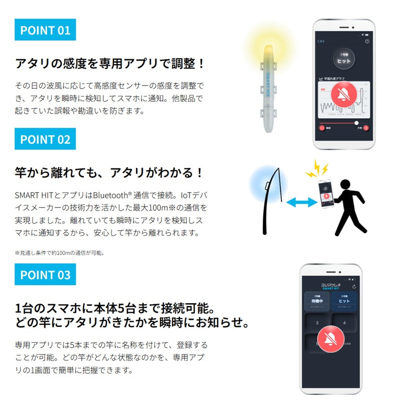IoTスマートヒットセンサー SMART HIT