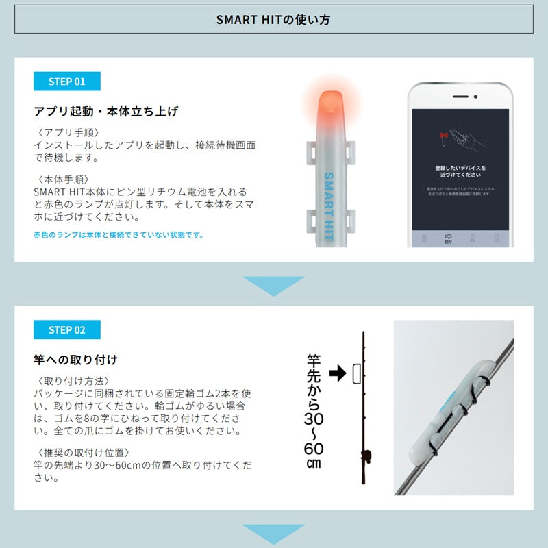 IoTスマートヒットセンサー SMART HIT