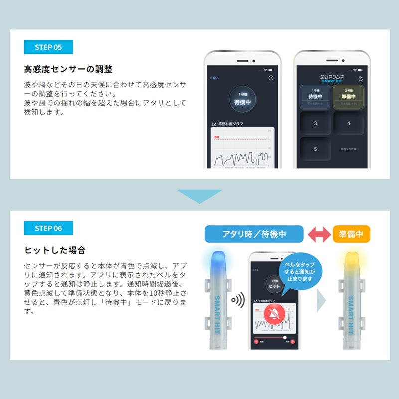 IoTスマートヒットセンサー SMART HIT