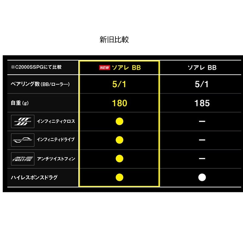 26 ソアレBB 500SPG
