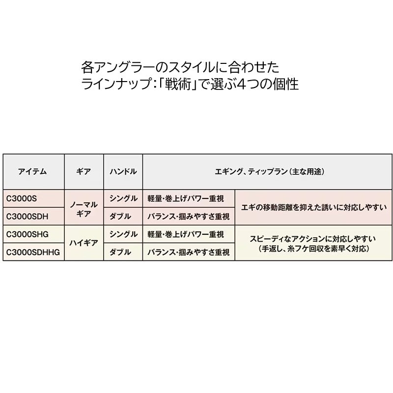 26 セフィアBB C3000S