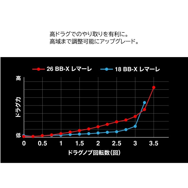 26 BB-Xレマーレ 6000DHG
