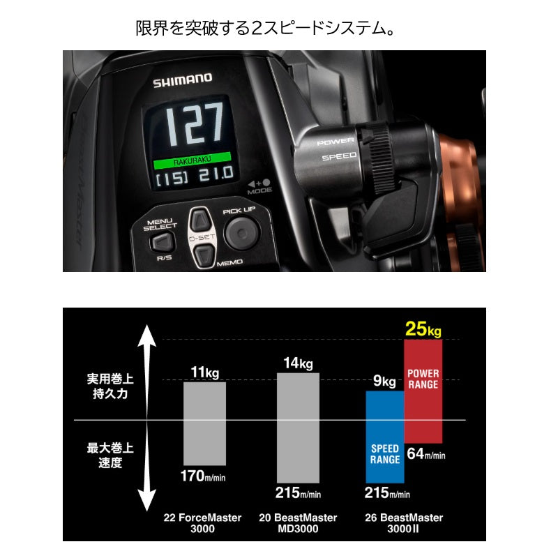 26 ビーストマスター 3000II