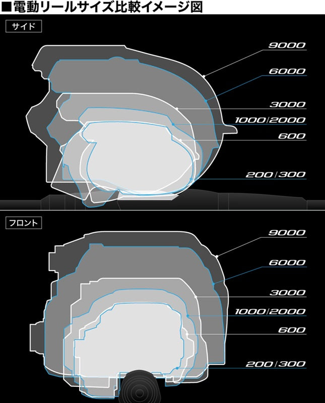 26 ビーストマスター 3000II