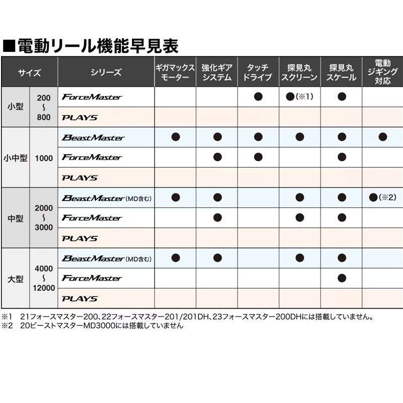 26 ビーストマスター 3000II