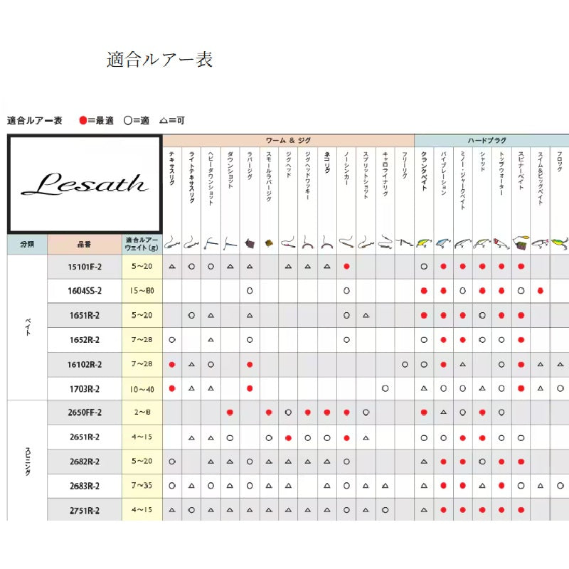 25 レサト 1704R-2