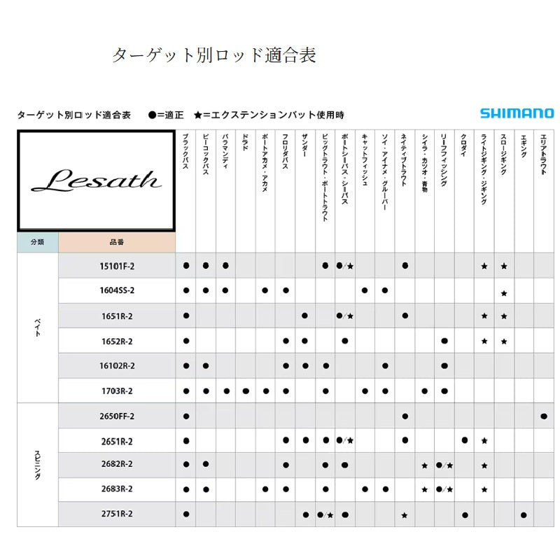 25 レサト 2681F-2