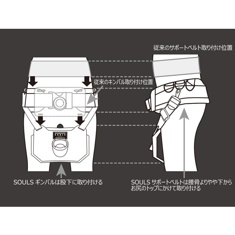 ギンバルサポートベルト