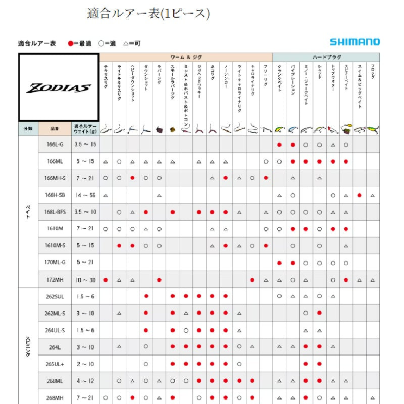 26 ゾディアス 166MH-2
