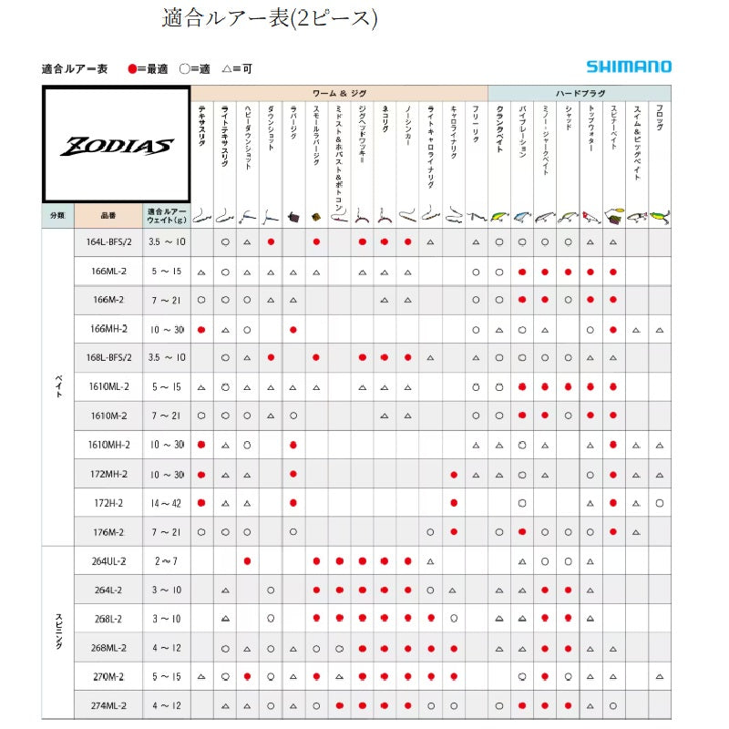 26 ゾディアス 264L 【大型商品】