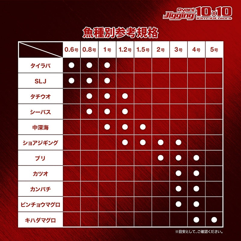 アバニ ジギング10×10マックスパワーPE X8 400m